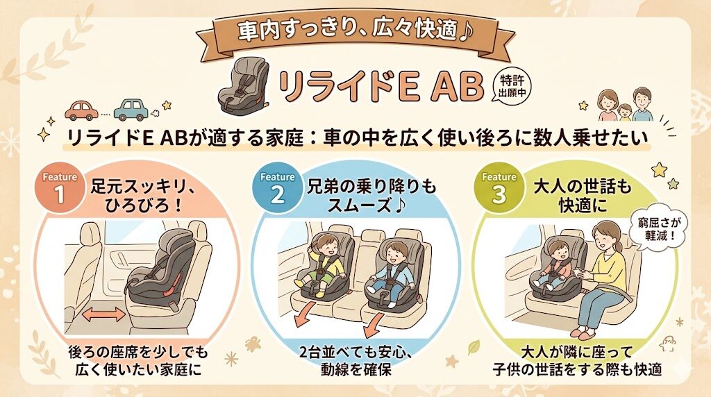 リライドE ABが適する家庭：車の中を広く使い後ろに数人乗せたい