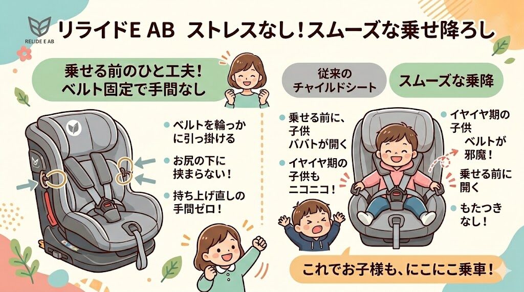 アップリカのリライドE ABの良い口コミ：肩ベルトの固定でもたつきを防ぐ