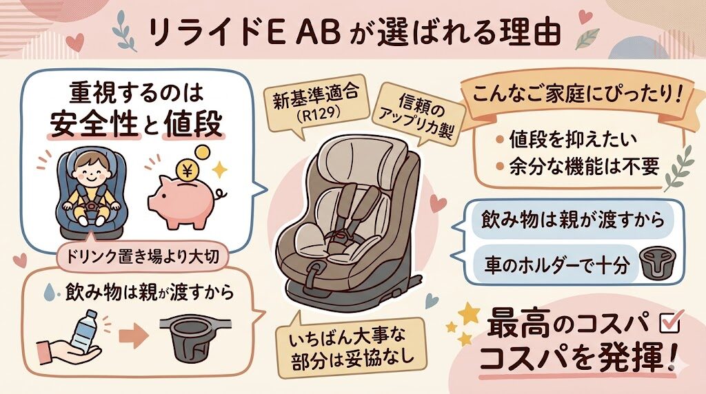 リライドE ABが適する家庭：ドリンク置き場より値段を重視する