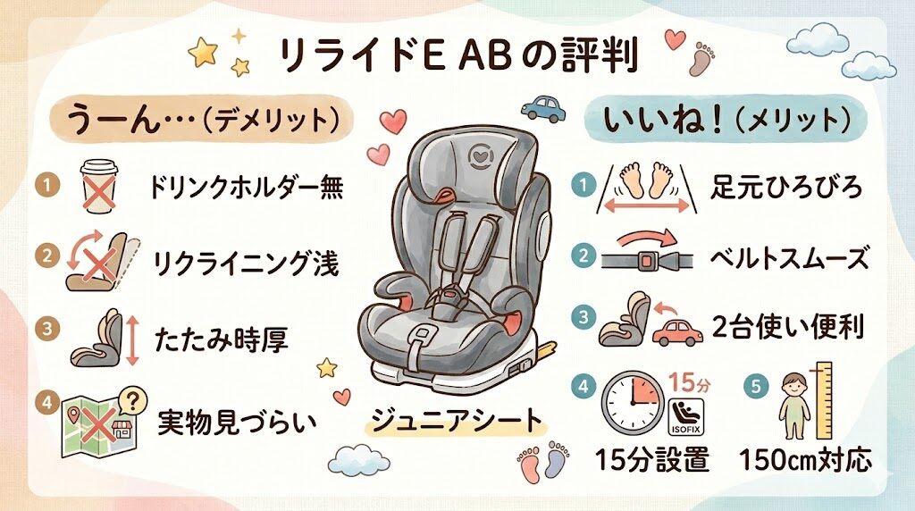 アップリカのリライドE ABの悪い口コミ・良い口コミまとめ