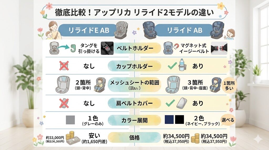 リライドE ABとリライドABの違いは6つ