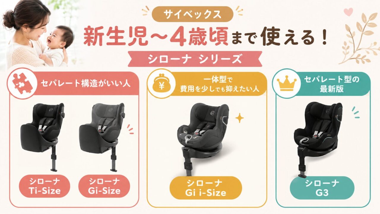 【サイベックス】新生児〜4歳頃まで使えるチャイルドシート：シローナシリーズ