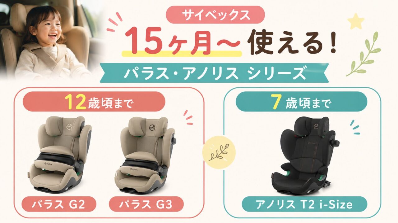 【サイベックス】15ヶ月〜使えるチャイルド&ジュニアシート：パラス・アノリスシリーズ
